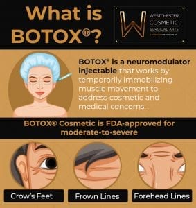 Infographic outlines BOTOX® FDA-approved uses at Westchester Surgical Arts